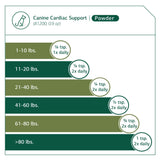 Standard Process - Canine Cardiac Support - Heart Supplement for Dogs - 25 Grams