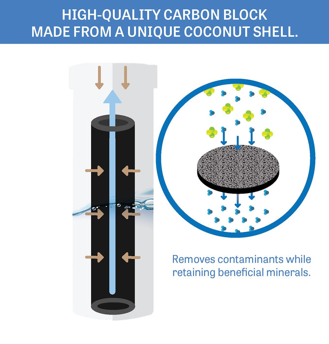 XWF Water Filter Replacement (Not XWFE), Compatible with GE XWF Models: GWE19JSLSS, WR17X30702, GBE21, GDE21, GDE25, GFE24, 2 Pack- Mist