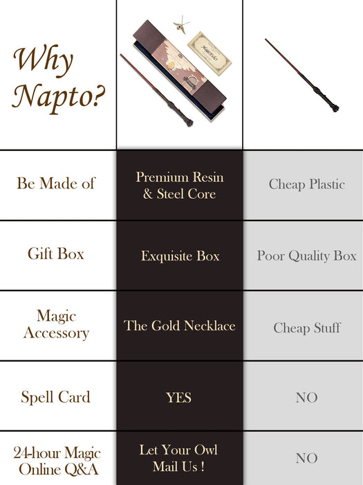 Napto Wizard Wand, Witches Cosplay Magic Wands, Wands for Collection Christmas Halloween Props Party Supplies, Necklace Included (Perseverance)