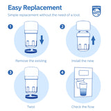 Philips AWP960 NSF/ANSI Certified Refrigerator Water Filter Replacement for GE® Smart Water MWF, MWFINT, MWFP, MWFA, GWF, HDX FMG-1, GSE25GSHECSS, WFC1201, RWF1060, 197D6321P006, Pack of 3