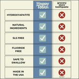 Happy Tooth Natural Hydroxyapatite Toothpaste - Fluoride Free, SLS Free - Whitening for Sensitive Teeth - Natural Ingredients - Dentist Formulated & Recommended - Adults & Kids - Sweet Orange 4 oz