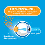 Ocuvite Blue Light Lutein 25mg Lutein & Zeaxanthin Supplement, by Bausch + Lomb, 30 Softgels (Packaging May Vary)