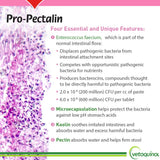 Vetoquinol Pro-Pectalin Chewable Tablets for Dogs & Cats – 250ct, Beef Liver Flavor – Helps Reduce Occasional Loose Stool & Diarrhea, Balance Gut pH, Support Normal Digestion & Intestinal Flora