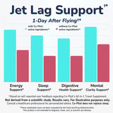 Co-Pilot All-in-1 Travel Supplement: Jet Lag Prevention + Ashwagandha, Rhodiola, D3+ for Immune Support, Energy, Digestive Health | Airplane Travel Essentials Multivitamin | Vegan, 60 Count