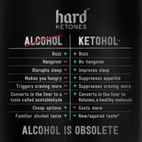 Hard Ketones Dr. Up Unsweetened (aka NASTY) | 0.0% Alcohol Alternative with 7% Ketohol | 12 Pack, 8.4 Oz Cans