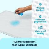 Medline Ultrasorbs Drypads with SlipResist Technology, 30" x 36", 70 Count, Super Absorbent Disposable Bed Pads, Incontinence Bed Pads, Adult Bed Pads, 10x More Absorbent, Chucks for Adults, Elderly