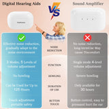 Hearing Aids for Seniors Rechargeable with Noise Cancelling,OTC Digital Devices for Super Nature Sound,Three Different Modes,Adjustable Volume in Five Levels,Dual Microphone,No Whistling Sound