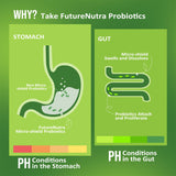 FUTURENUTRA Probiotics 60 Billion CFU - 10 Strains + Prebiotics + B Complex Vitamins - Immune, Digestive & Gut Health, Supports Occasional Constipation, Bloating, Diarrhea - for Women & Men - 30ct