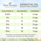 Plant Therapy Myrrh Essential Oil 100% Pure, Undiluted, Natural Aromatherapy, Therapeutic Grade 10 mL (1/3 oz)