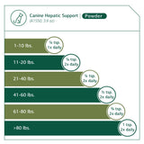 Standard Process - Canine Hepatic Support - Liver Metabolism Support for Dogs - 110 Grams