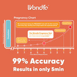 Wondfo 50 Ovulation Test Strips and 20 Pregnancy Test Strips Kit - Rapid Test Detection for Home Self-Checking (50 LH + 20 HCG)