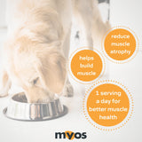 MYOS Canine Muscle Formula - Backed by Science All-Natural Muscle Building Supplement - Reduce Muscle Loss in Aging Dogs and Improve Recovery from Injury or Surgery, 6.35 Ounce