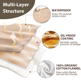 4Pcs Castor Oil Pack Wrap Organic Cotton 100% for Knee, Ankle & Feet, Adjustable Velcro Strap & Reusable Castor Oil Compress Wraps for Joints, Foot Pads Detoxifying, No Leaks (Castor Oil Not Included)