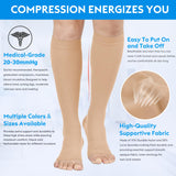 MGANG® 20-30 mmHg Compression Stocking for Men and Women, Medical Compression Socks, Knee High Length, Open Toe, for DVT, Varicose Veins, Relief Shin Splints, Edema, Beige Large