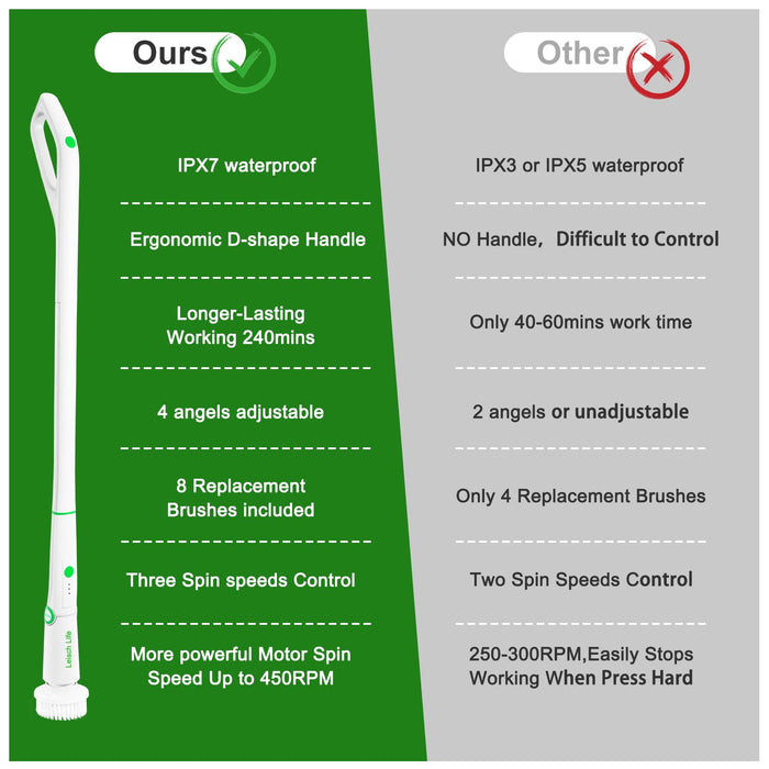 Electric Spin Scrubber,Cordless Cleaning Brush,Shower Scrubber Coming with 8 Replaceable Brush Heads, 3 Adjustable Speeds,Detachable Long Handle,Two Power Buttons,240Mins Working Time