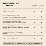 WELLBEL Women Clean Supplement for Hair, Skin, and Nails, Vegan, Gluten Free and Non GMO 90 Count
