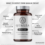 Qualia FOCUS Brain Booster Supplement | A Powerful Nootropic Designed to Deliver Sustained Mental Energy, Alertness, Concentration & Memory | With Ginkgo Biloba, L-Theanine Plus 40 ct
