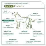 Standard Process - Canine Hepatic Support - Liver Metabolism Support for Dogs - 110 Grams