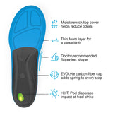 Superfeet RUN Comfort Thin Orthotic Insoles - Low to Medium Arch Support for Running Shoes - 2.5-5 Men / 4.5-6 Women