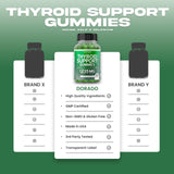 Thyroid Support For Women & Men (90 Gummies) Ashwaganda, Iodine, Bladderwrack, Kelp, & Schisandra - Thyroid Support Supplement - Delicious Flavor - Non-GMO, Vegan, Gluten-Free - (90 Thyroid Gummies)