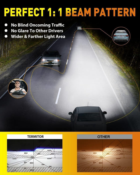 Termitor 9007/HB5 Light Bulbs high/low beam, 60,000LM 1500% Brightness, 70K+ Hours Lifespan, 6500K Cool White Driving Lights, Real 1:1 Mini Size, Plug N Play, CANBUS Ready No Flickering, Pack of 2