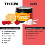 Perfect Keto Electrolytes Hydration Powder | Supports Hydration, Recovery & Healthy Immune System | Sugar Free, Low Carbs, Calories or Fillers | Keto-Friendly & Non-GMO (Pink Lemonade)