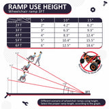 PENSUN 3FT Wheelchair Ramp, 36" L x 29" W Threshold Ramps, Non-Skid Portable Foldable Wheelchair Ramps for Steps, Lightweight with Handle, for Home, Stairs, Doorways, Curbs / 600lbs Capacity (3FT)