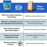 Stella Blue Cold Brew Arabica Big Cat Blend Coffee, 6 Ready-to-Brew Packets, Enriching Caramel and Hazelnut Notes with Sweet Fruitiness - Fresh Cold Brew for True Fanatics