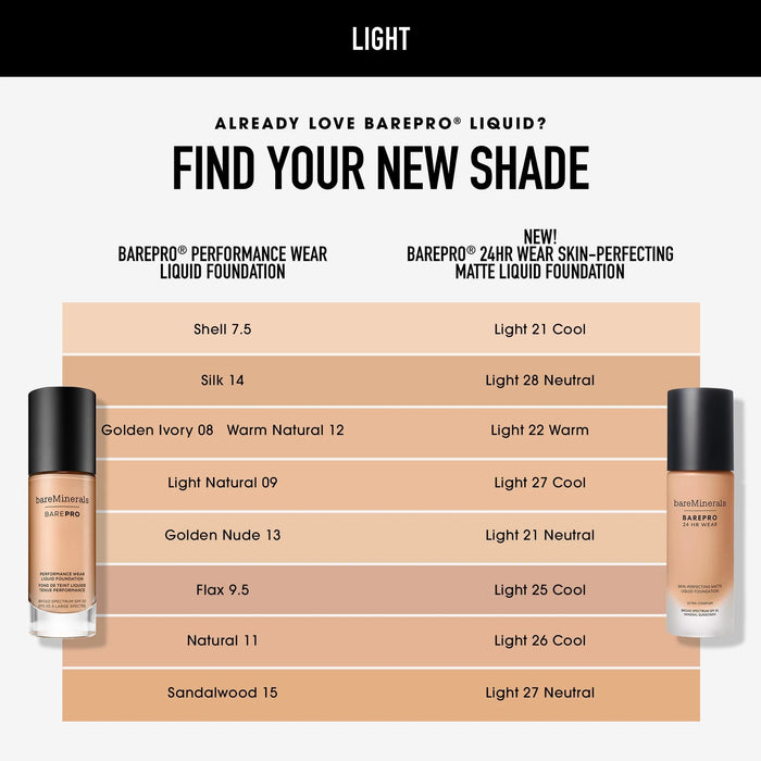 bareMinerals Barepro 24HR Wear Matte Liquid Foundation Mineral SPF 20, Full Coverage Matte Finish, Breathable Makeup for Face, Vegan (Light 25 Cool)