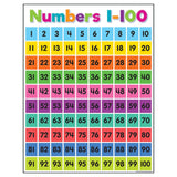 Teacher Created Resources Colorful Numbers 1-100 Chart, 17" x 22"