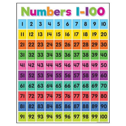 Teacher Created Resources Colorful Numbers 1-100 Chart, 17" x 22"
