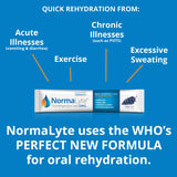 NormaLyte Oral Rehydration Salts Helps dietary management of POTS Syndrome symptoms- 1 Pouches -30 Sticks (Yields 500mL per Pack)-Grapes| Energy Supplements, Potassium Supplement, Dehydration Recovery