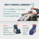 Lunderg Alternating Air Pressure Pad for Recliner Chair - Pressure Relief Cushion Topper for Recliner - Bed Sore Prevention - Includes Medical Grade Mattress Pad, Cover & Quiet Pump - Home or Hospital