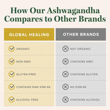 Global Healing Organic Ashwagandha Supplement Drops - Liquid Ashwagandha KSM 66 Extra Strength for Men & Women - Helps Promote Relief from Stress - 2 Fl Oz