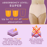 Wearever Women's Incontinence Underwear for Bladder Control with Super Absorbency - Reusable & Washable Leak Proof Underwear for Women - (Pack of 3) (Beige) (4X) (Fits Hip 52-55")