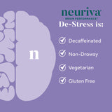 NEURIVA De-Stress Capsules (30 Count), for Everyday Stress Reduction, Relaxation, Focus, Accuracy & Concentration*, L-Theanine, SOD, Coffee Cherry (Pack of 2)