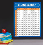 Multiplication Table Chart Poster - LAMINATED 17 x 22