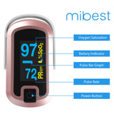 mibest OLED Finger Pulse Oximeter, O2 Meter, Dual Color White/Rose Gold