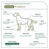 Standard Process - Canine Whole Body Support - Daily Supplement for Dogs - 100 Grams