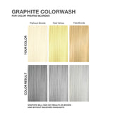 Celeb Luxury Colorwash Color Depositing Shampoo - Color Refresher, Vegan Hair Dye, Bondfix Bond Rebuilder, Viral Graphite