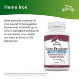Terry Naturally Liver Fractions - 90 Capsules - Superior Source of Heme Iron - Beef Liver Concentrate for Energy & Stamina - Non-GMO - 45 Servings