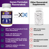 GENEX Trans Resveratrol 1000mg Serving 99% Pure Micronized Pharmaceutical Grade Trans-Resveratrol + Bioperine Extract mad in a GMP & NSF Certified Facility (4X 250mg Cpasules 120ct)