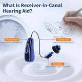 2024 Upgraded RIC Hearing Aids for Seniors Rechargeable Receiver-in-Canal OTC Hearing Aid with Noise Cancelling-Nearly Invisible Digital Hearing Aid Adapts to Mild to Severe Hearing Loss