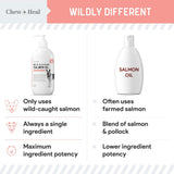 Pure Wild Alaskan Salmon Oil for Dogs - 16 oz. - Pump Cap Bottle - Contains Omega-3 and 6, Vitamin D, EPA, and DHA for Healthy Skin and Coat - Toxin Free