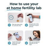 Inito Fertility Monitor Test Strips | Pack of 30