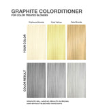 Celeb Luxury Viral Graphite Colorditioner, Color Depositing Conditioner with Bondfix Bond Rebuilder, Semi Permanent Hair Colour Glaze, Vegan Hair Dye, Maintains and Refresh Metallic Silver Color