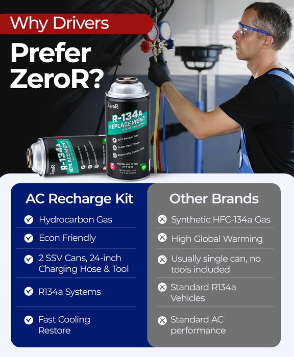 ZeroR AC Refrigerant Recharge Kit | R134a Replacement | Tool for Cans with SSV (6)