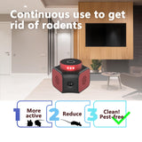 SHTCUS Mouse Repellent Ultrasonic Plug-in Mouse Deterrent Ultrasonic Rodent Repeller Squirrel Repellent Rat Repellent for House Bat Removal Attic RV Garage (Red)