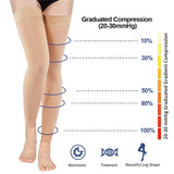 Ktinnead Thigh High Compression Stockings Footless 20-30mmHg for Men & Women