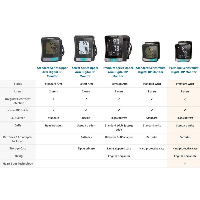 HealthSmart Digital Premium Wrist Blood Pressure Monitor with Cuff That Measures Pulse Heartbeat and High or Low BP, 120 Reading Memory Stores Up to 60 Readings for 2 Users